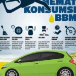 Photo via Bing Images - Efisiensi BBM Mobil: Panduan Praktis Hemat Bahan Bakar Harian