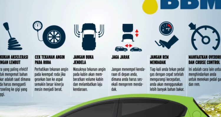 Photo via Bing Images - Efisiensi BBM Mobil: Panduan Praktis Hemat Bahan Bakar Harian