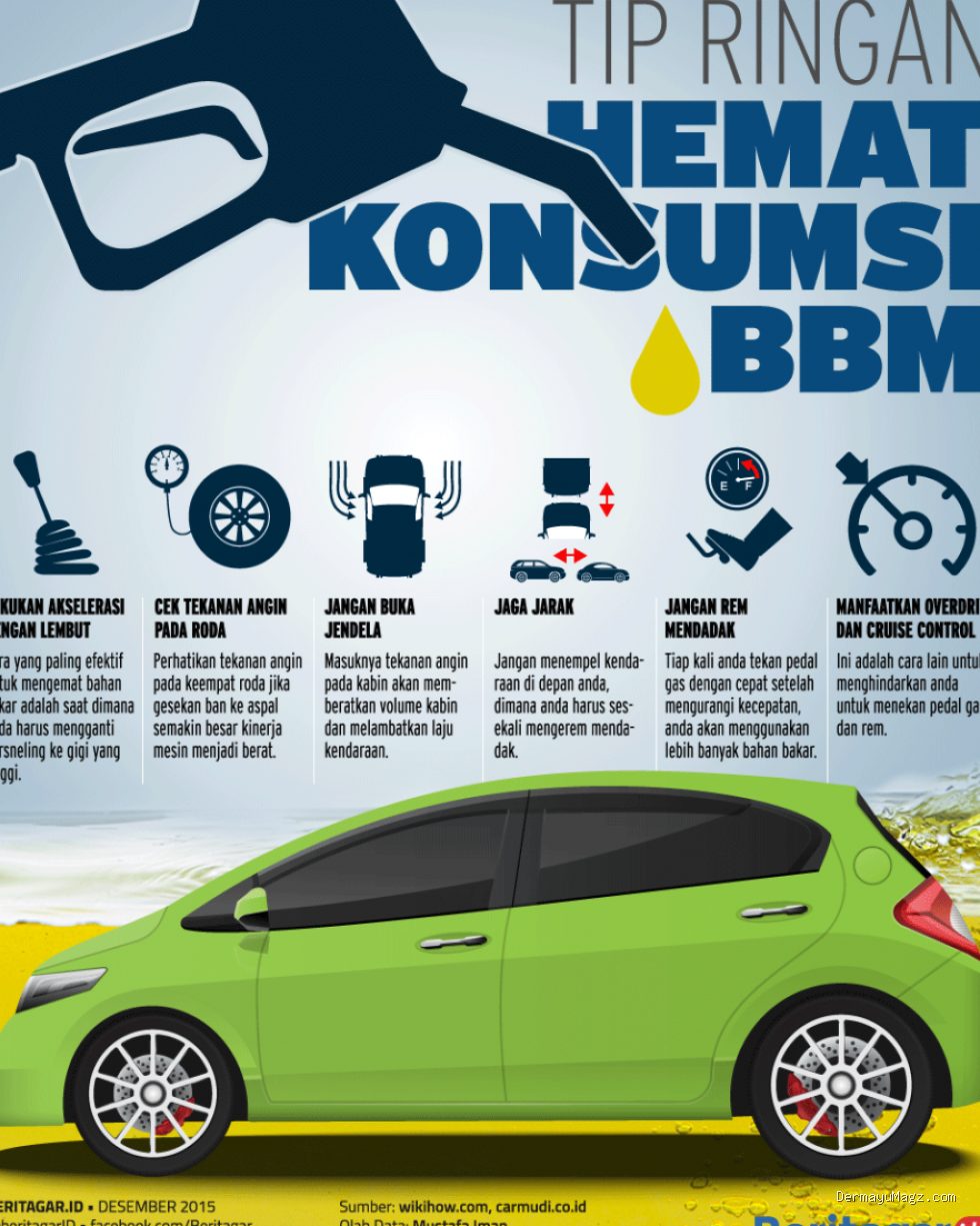 Photo via Bing Images - Efisiensi BBM Mobil: Panduan Praktis Hemat Bahan Bakar Harian