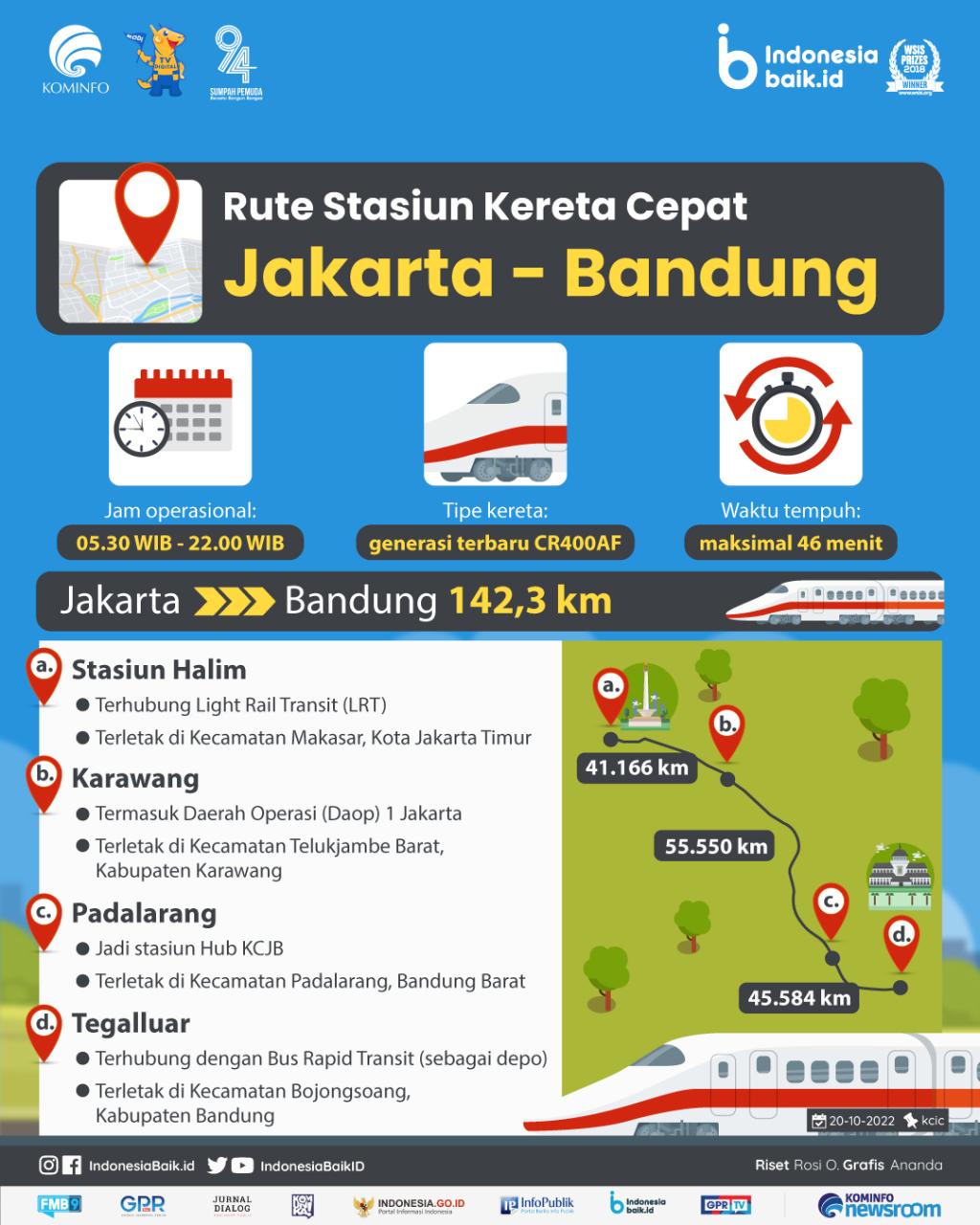 Stasiun Kcjb
