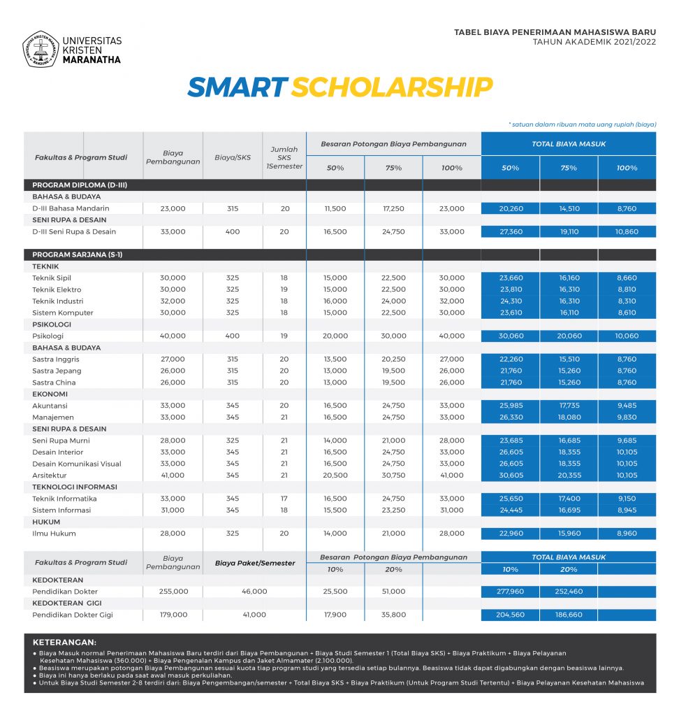 Biaya Kuliah Universitas Kristen Maranatha
