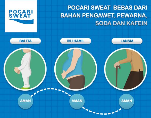 Pocari Untuk Ibu Hamil
