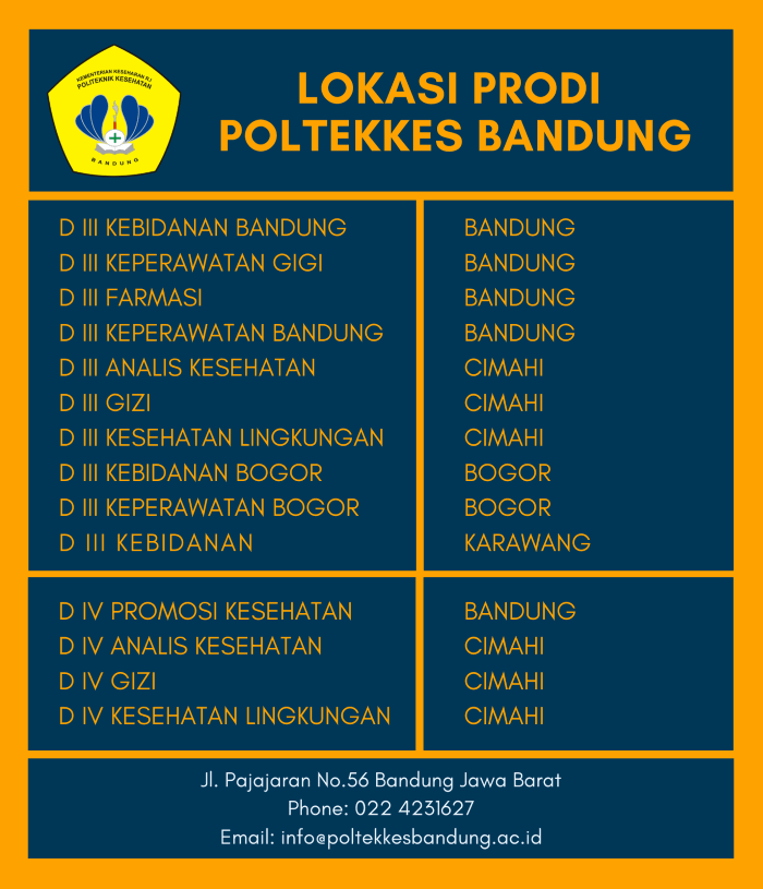 Poltekkes Bandung Jurusan
