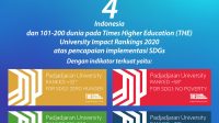 Unpad Ranking