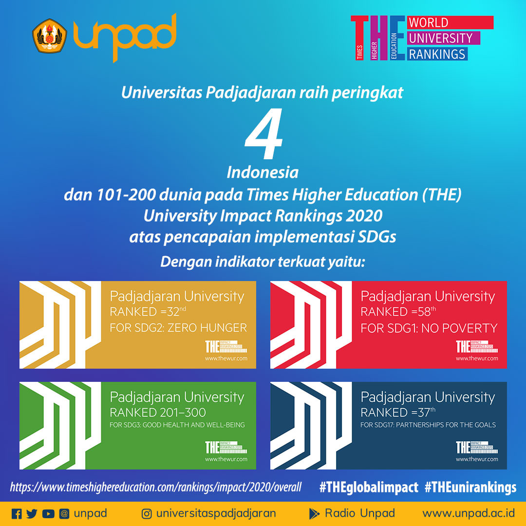 Unpad Ranking
