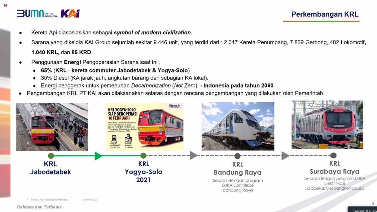 Krl Bandung Raya
