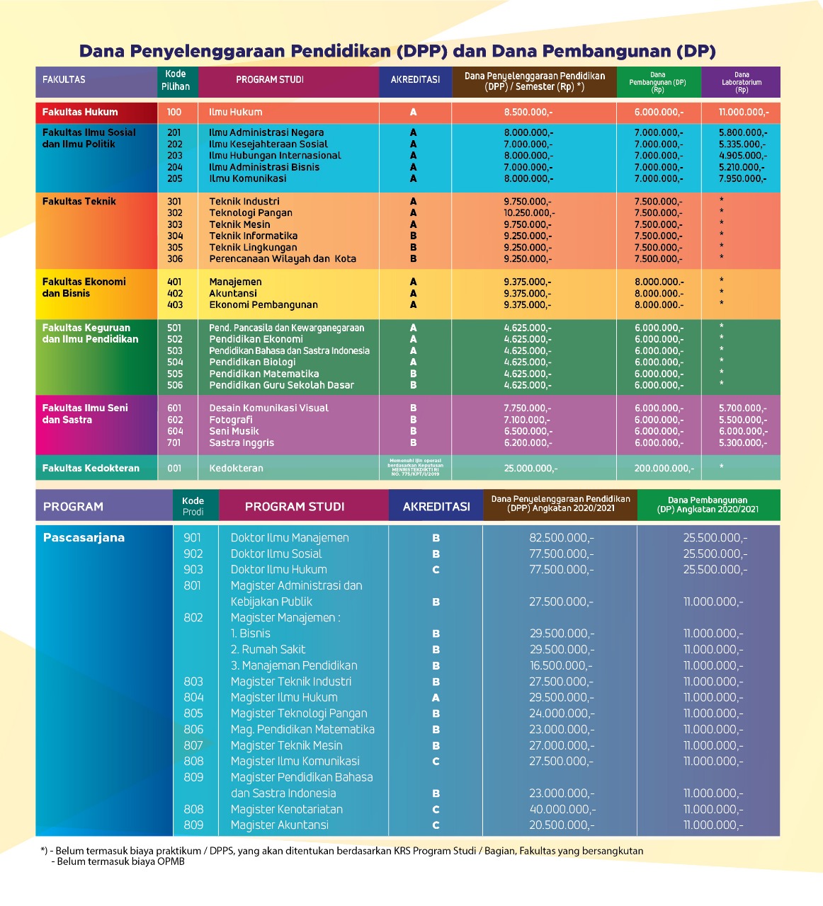 Universitas Pasundan Biaya
