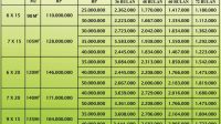 Harga Tanah Per Meter Di Kuningan Jawa Barat