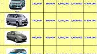 Harga Mobil Ss Bekas Bandung