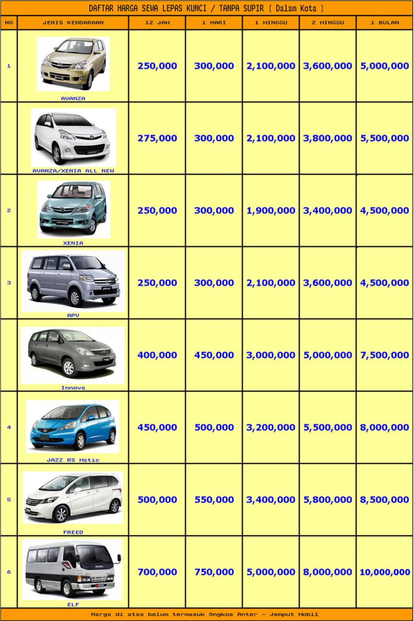 Harga Mobil Ss Bekas Bandung
