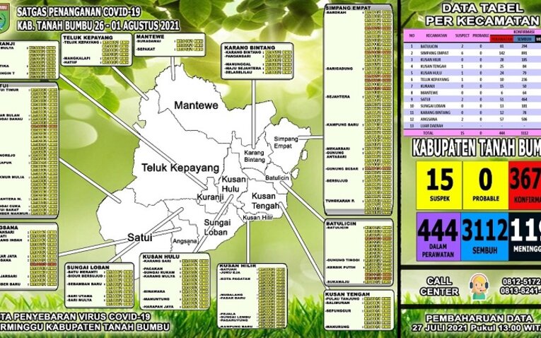 Kabar Baik, Pasien Sembuh COVID-19 di Kota Bandung Tembus 2.069
