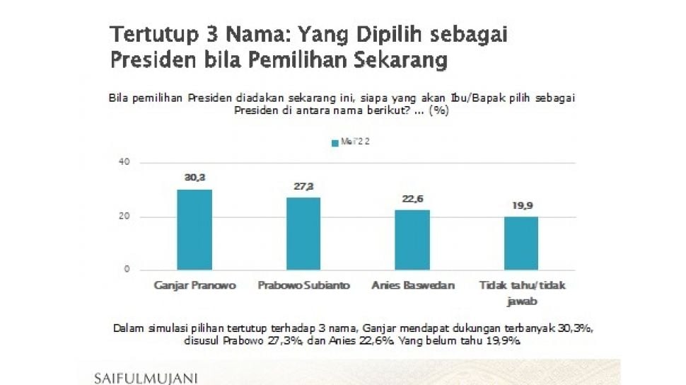 Survei SMRC Pasangkan Ganjar-Airlangga untuk 2024, Anda Setuju?
