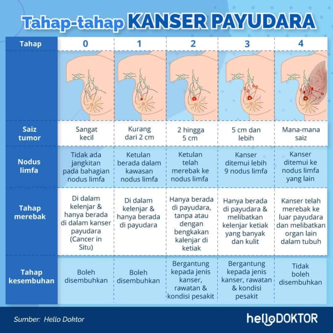 Kenapa Kalau Mau Haid Payudara Sakit
