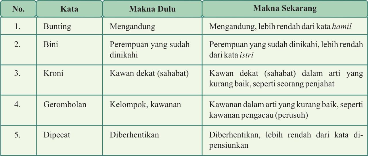 Makna Kata Asri Adalah
