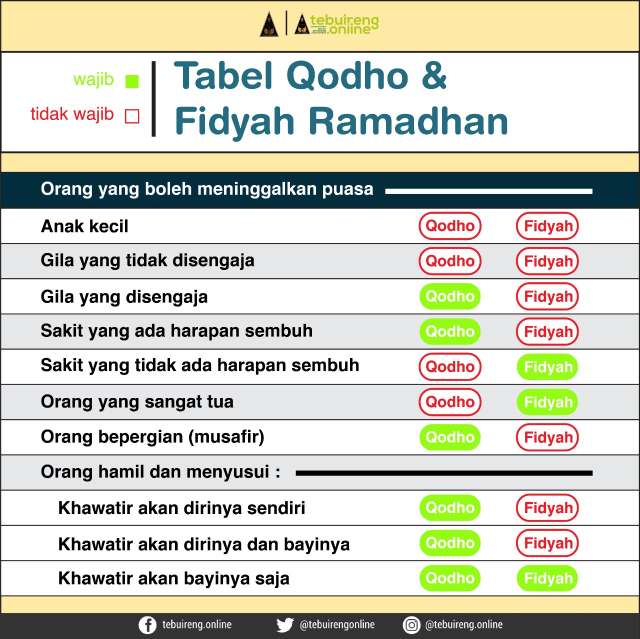 Berapa Membayar Fidyah Dengan Uang
