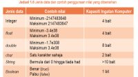 Data yang Tertera Salah, Tanggapan Superyou Sequis Mengecewakan