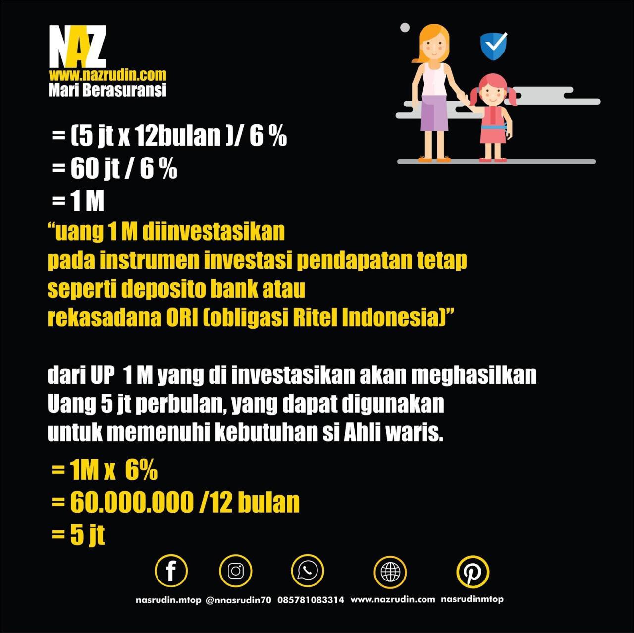 Masa Kontrak Habis, Uang Pertanggungan Asuransi Belum Diterima
