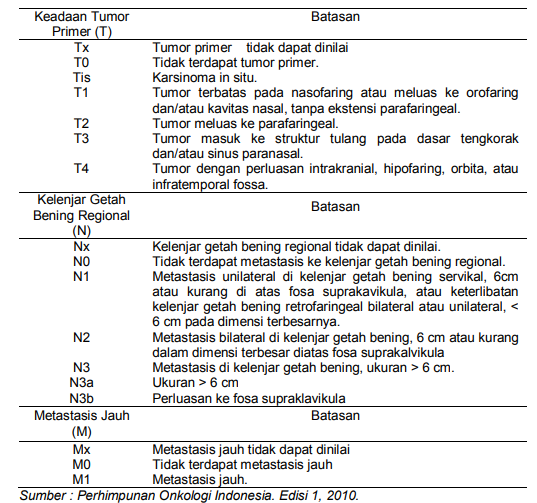 Kanker Nasofaring Stadium 4 Bisa Sembuh
