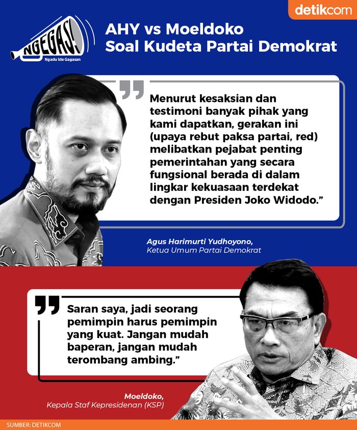 AHY vs Moeldoko Soal Kudeta Partai Demokrat
