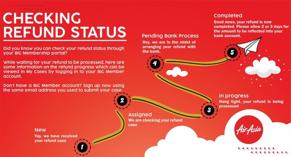 Status Proses Refund Komplet, Refund Air Asia Belum Diterima
