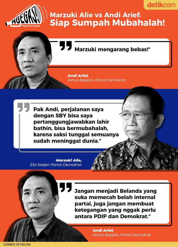 Marzuki Alie vs Andi Arief: Siap Sumpah Mubahalah!
