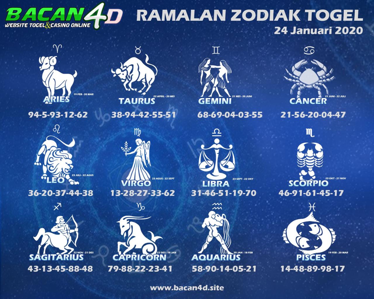 Zodiak Bulan Juli Tanggal 2
