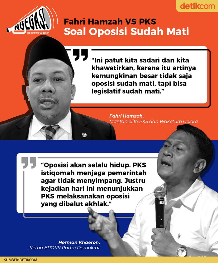 Fahri Hamzah Vs Mardani Ali Sera Soal Oposisi Sudah Mati
