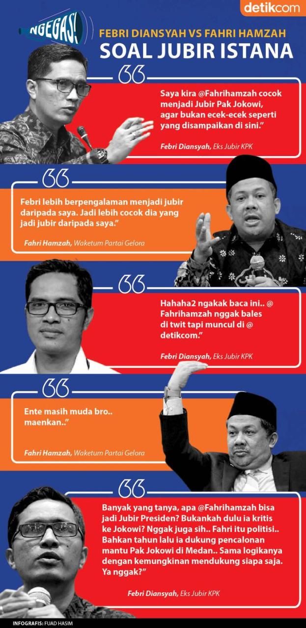 Febri Diansyah VS Fahri Hamzah Soal Jubir Istana
