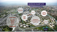 Bandung Smart City