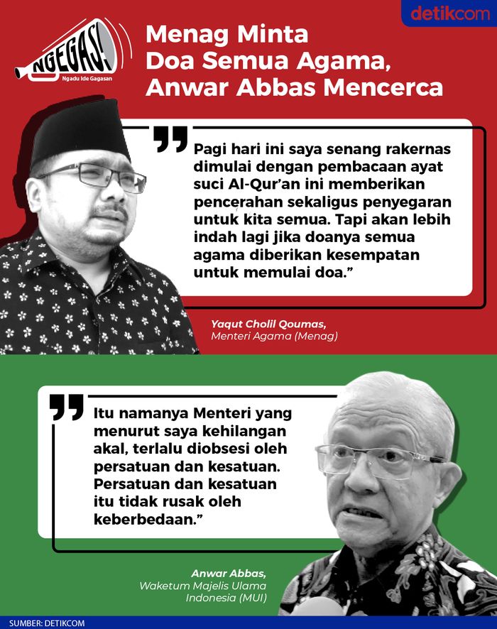 Menag Minta Doa Semua Agama, Anwar Abbas Mencerca
