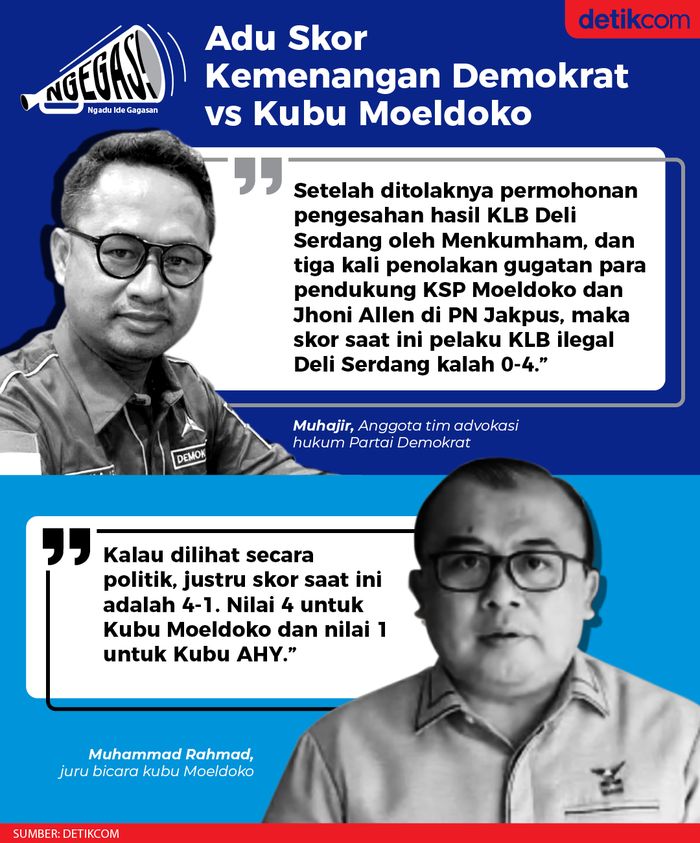 Adu Skor Kemenangan Demokrat vs Kubu Moeldoko
