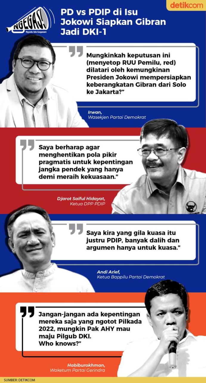 PD vs PDIP di Isu Jokowi Siapkan Gibran Jadi DKI-1
