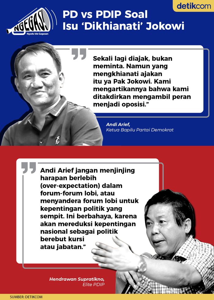 PD Vs PDIP soal Isu 'Dikhianati' Jokowi
