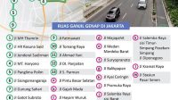 Muncul Usul Ganjil Genap 24 Jam di Jakarta, Anda Setuju?