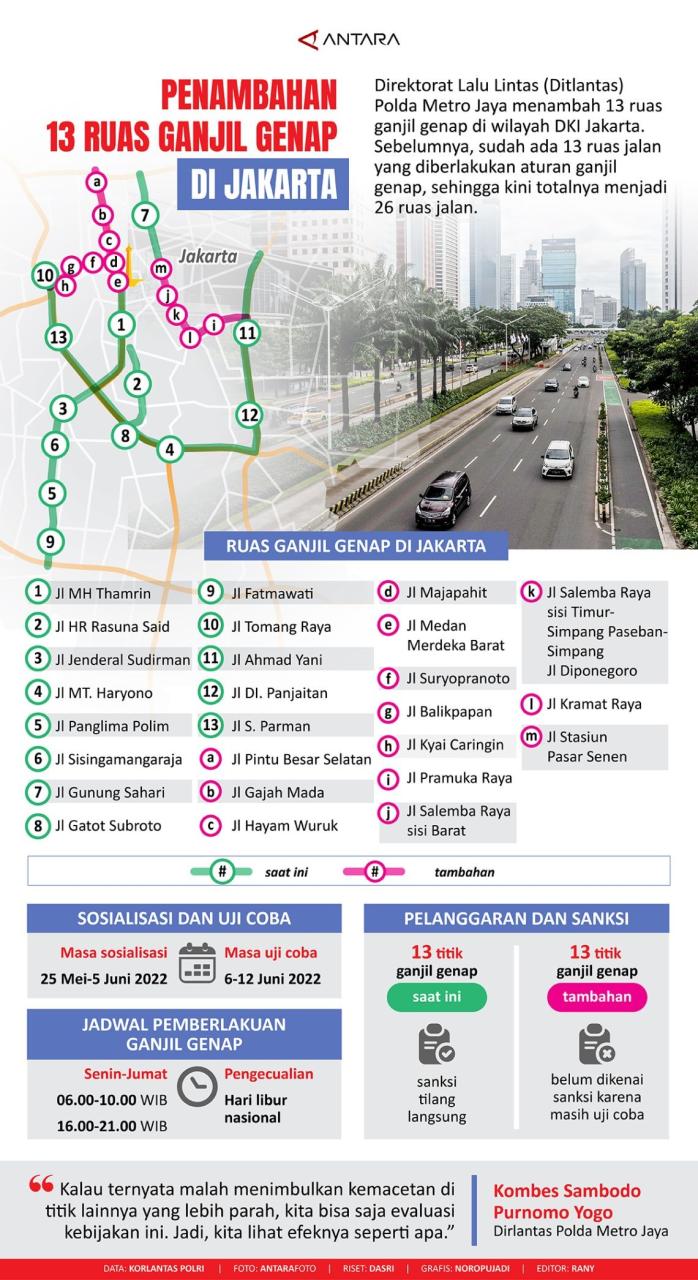 Muncul Usul Ganjil Genap 24 Jam di Jakarta, Anda Setuju?
