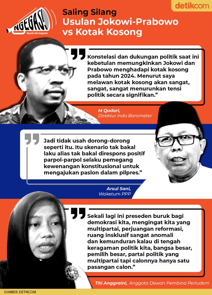 Saling Silang Usulan Jokowi-Prabowo vs Kotak Kosong
