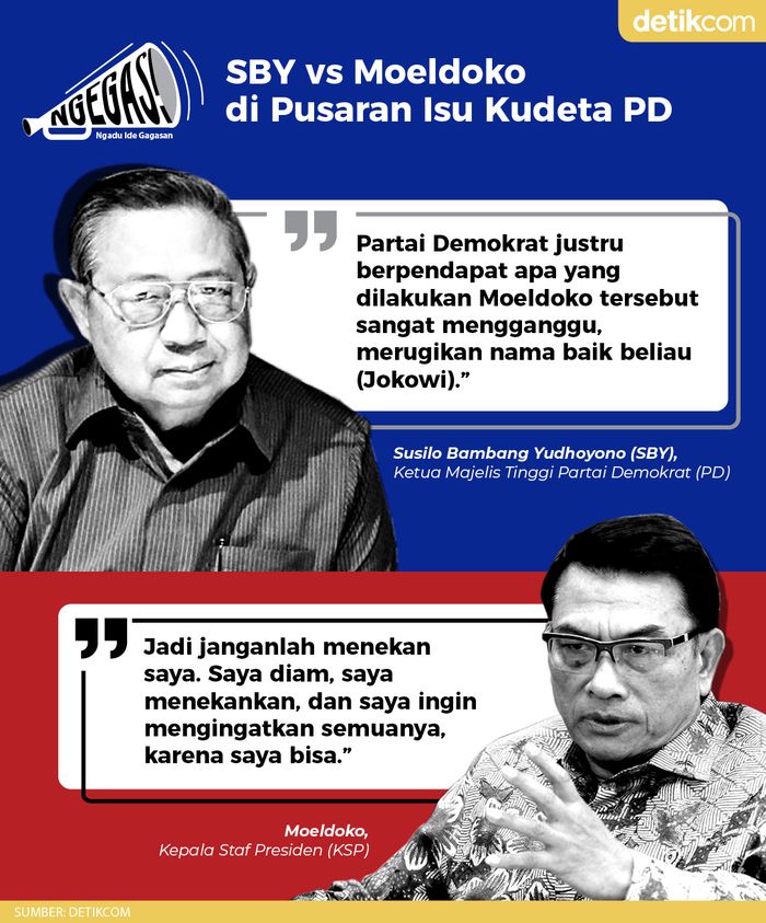 SBY vs Moeldoko di Pusaran Isu Kudeta PD
