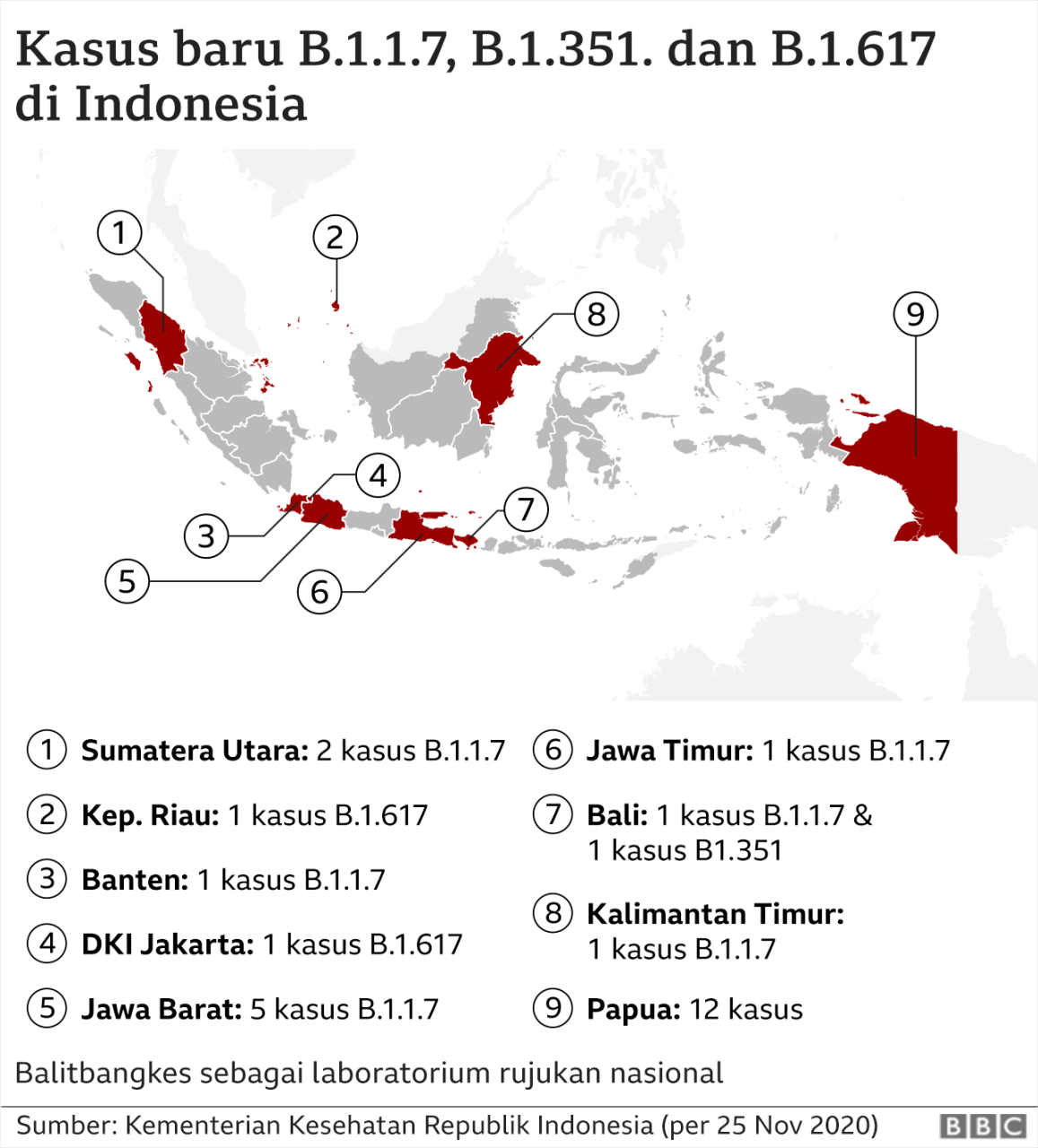 COVID Varian Baru Meningkat di Asia Tenggara, Bagaimana di Indonesia?
