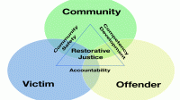 Restorative Justice: Mempererat Social Bonding