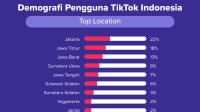 Pengguna TikTok di China Terancam Hukuman Lewat Sistem Poin