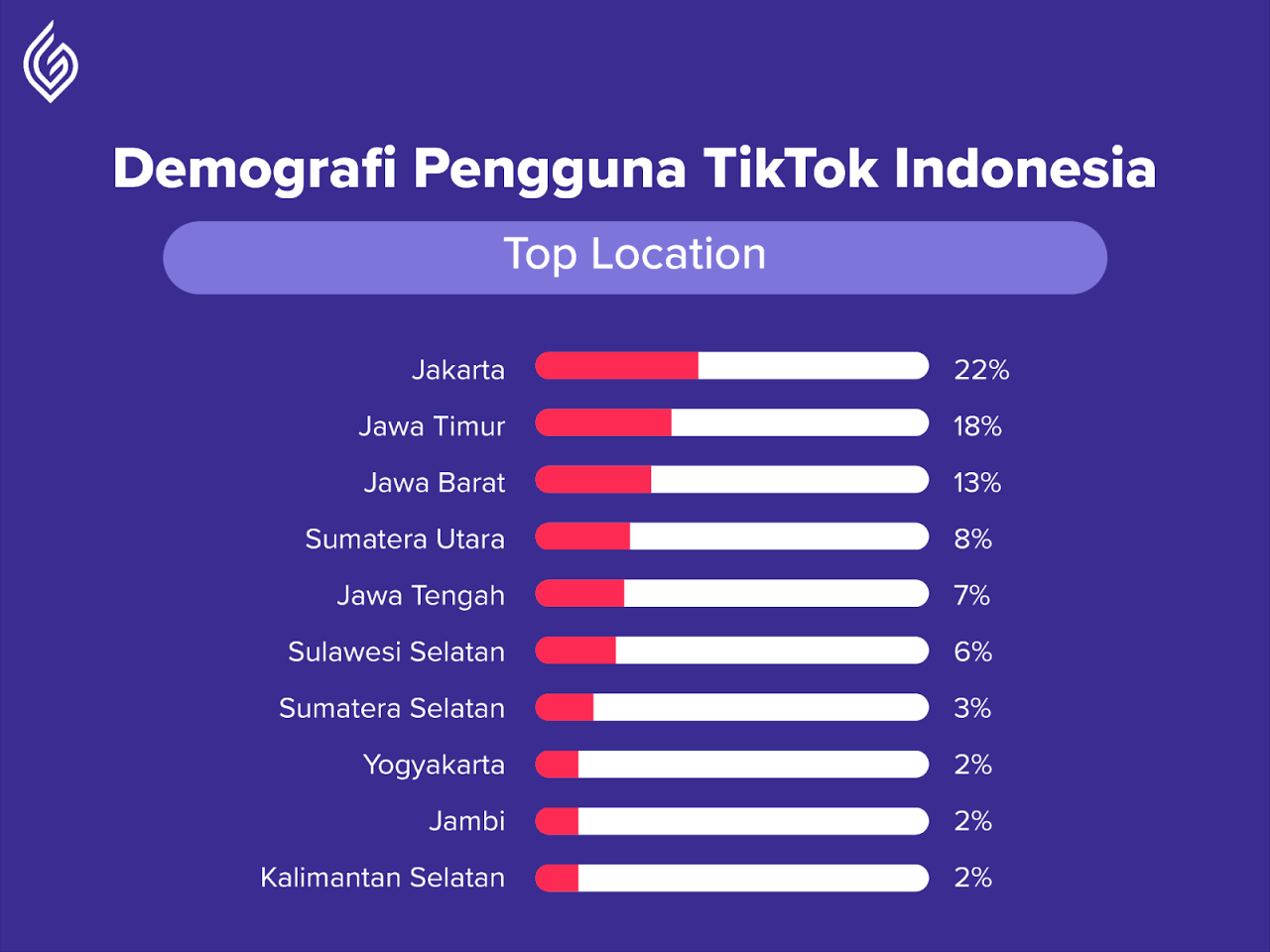 Pengguna TikTok di China Terancam Hukuman Lewat Sistem Poin
