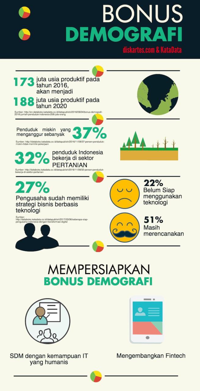 Tentang Bonus Demografi Ketika Lanskap Dunia Kerja Berubah
