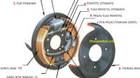 Sistem Rem Cakram Motor