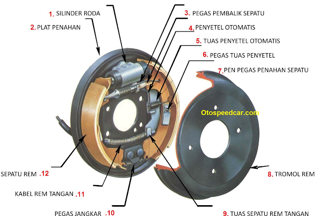 Sistem Rem Cakram Motor
