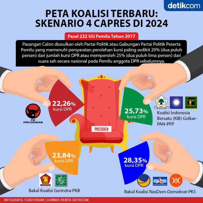 Politik Kiai di Pilpres 2024
