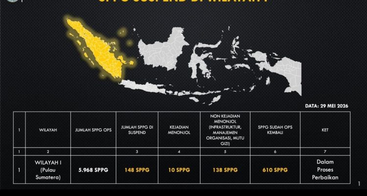 BGN: 2.213 SPPG Masih Ditangguhkan Hingga 29 Mei 2026