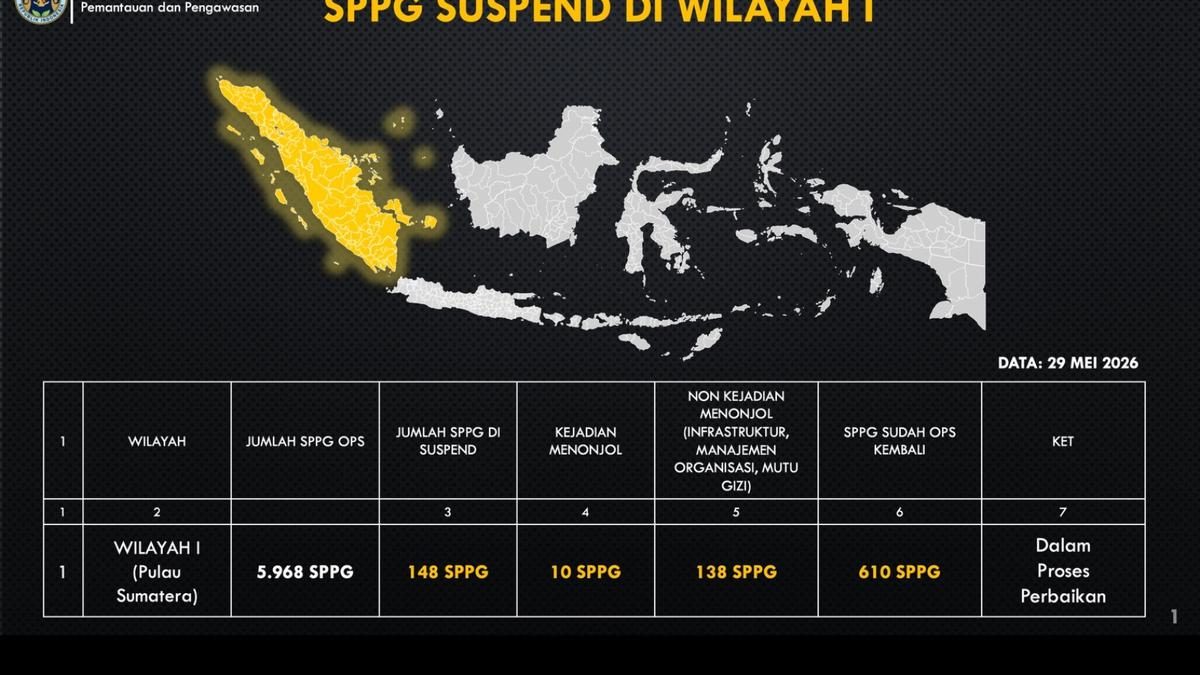 BGN: 2.213 SPPG Masih Ditangguhkan Hingga 29 Mei 2026