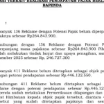 Ketua IWOI Indramayu Soroti Klarifikasi Bapenda: Jawabannya Kayak Anak SMP!