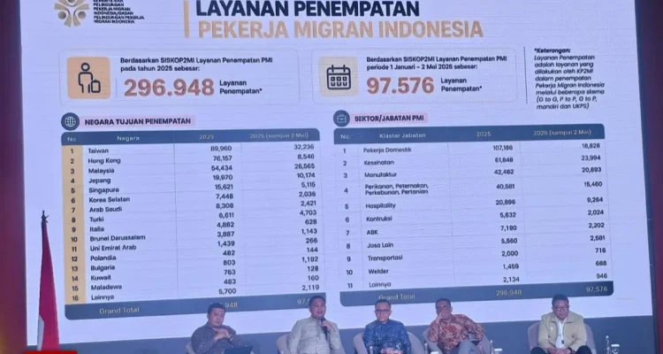 Strategi Baru Disnaker Lamongan: Penempatan PMI Sebagai Solusi Kemiskinan
