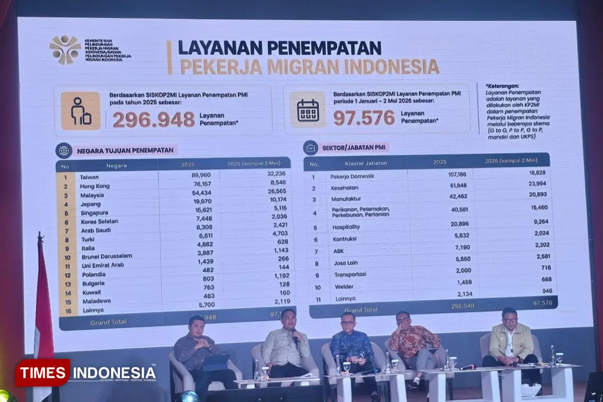 Strategi Baru Disnaker Lamongan: Penempatan PMI Sebagai Solusi Kemiskinan